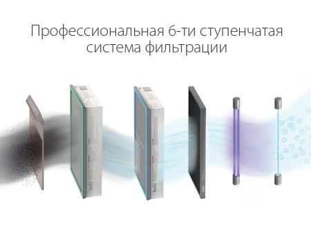 Очиститель воздуха приточный Ballu ONEAIR ASP-200P (200 м3/час, 75 м2), ASP-200P Очиститель воздуха приточный Ballu ONEAIR ASP-200P (200 м3/час, 75 м2)