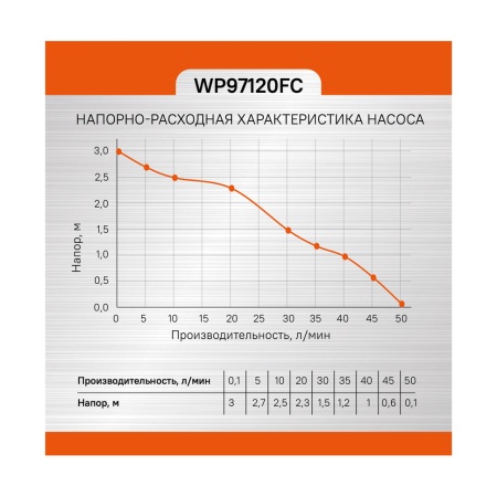 ����� ��������� Sturm WP97120FC