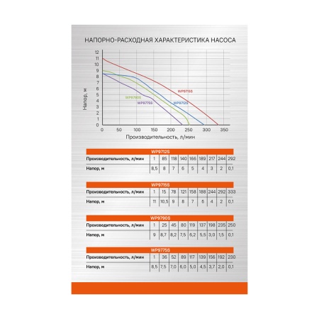����� ��������� ��� ������� ���� Sturm WP9715S