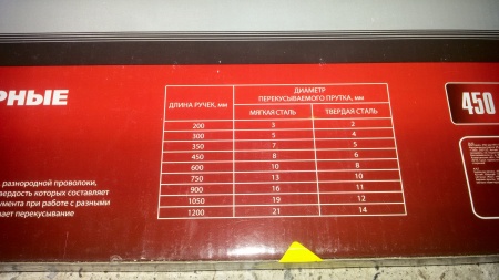 �������� MATRIX 450��/18" 78535