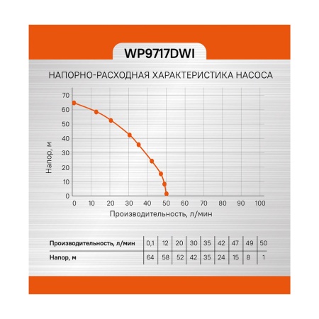 ����� ���������� ������������ STURM WP9717DWI