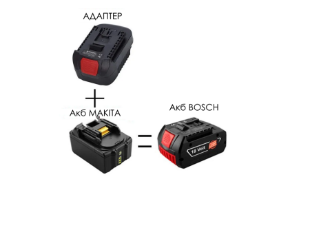 �������-���������� BOSCH-Makita STURM 40309-BM