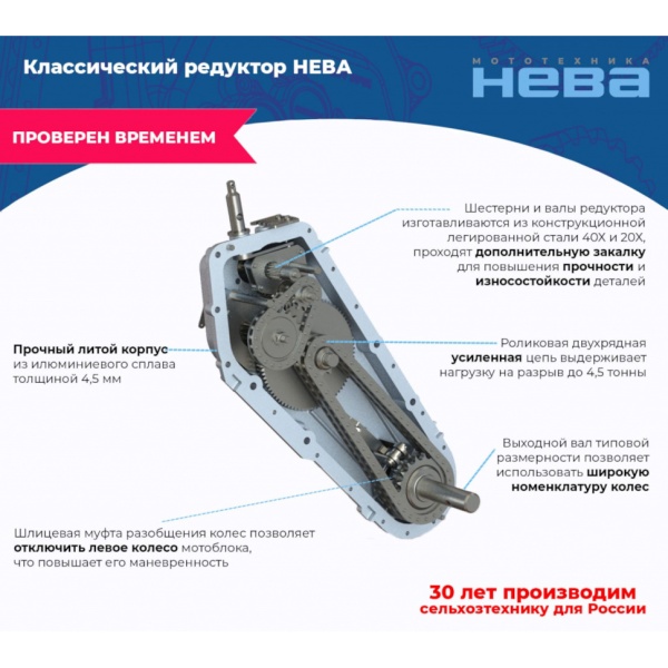 �������� ���� �� 2-ZS (GB225) �����. ������
