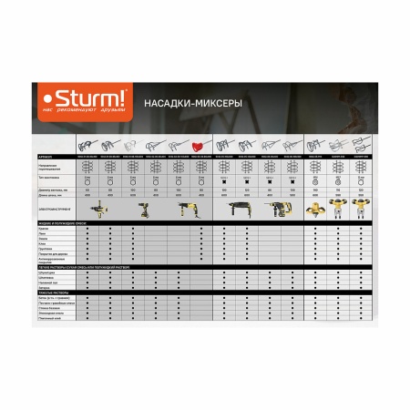 �������-������ ��� ����������� 100�500�� SDS+ STURM (9042-06-100x500)