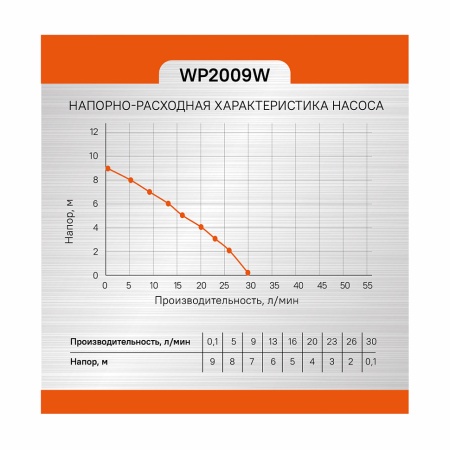 ����� ���������� �������� Sturm WP2009W
