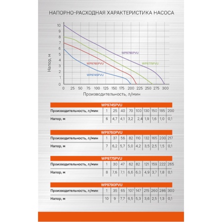 ����� ��������� Sturm WP9745PVU 3 � 1