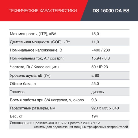 ��������� ��������� Fubag DS 15000 DA ES (646226)