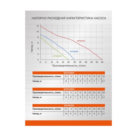 ����� ���������� �������� Sturm WP2008W
