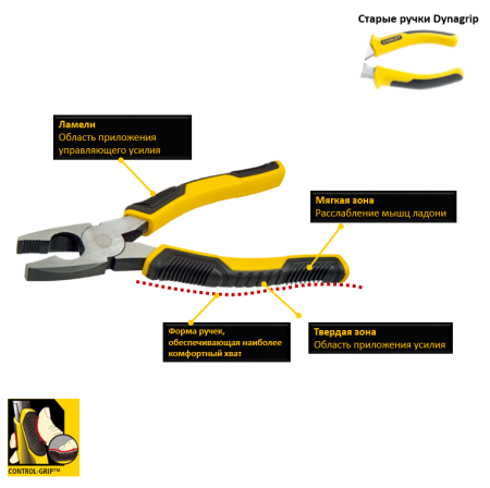 ����������� STANLEY 180�� Control-Grip
