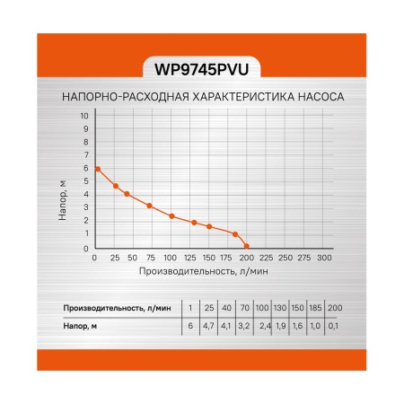 ����� ��������� Sturm WP9745PVU 3 � 1